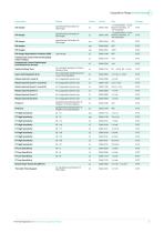 Haemostasis - Coagulation Range-3