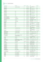 Product Catalogue-10