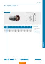 ODU AMC® HIGH-DENSITY-21