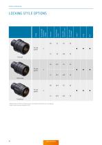 ODU AMC® SERIES T-12