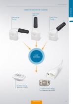 ODU-MAC® White-Line-11