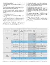 NIO™ HUMAN CADAVER-3