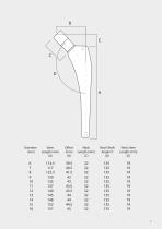 Calcar Stem-9