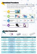 2023 Microfluidic POCT Platform EZCheck Vet Catalogue V2.1-4