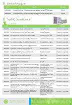 2023 TrustBio Vet Product List 2023 V2.3-12