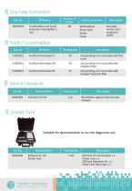 2023 TrustBio Vet Product List 2023 V2.3-4