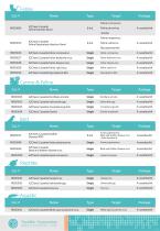2023 TrustBio Vet Product List 2023 V2.3-6
