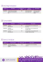 2023 TrustBio Vet Product List 2023 V2.3-8
