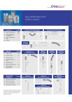 Vacuum Insulated Transfer Siphon-5