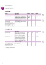 Product catalogue 2024 - Clinical Diagnostics - 10