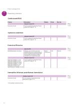 Product catalogue 2024 - Clinical Diagnostics - 12