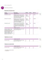 Product catalogue 2024 - Clinical Diagnostics - 18