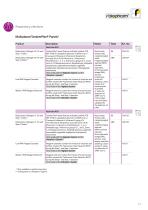 Product catalogue 2024 - Clinical Diagnostics - 21