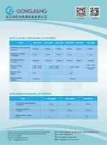 GONGJIANG  PASTURE& LABORATORY ENDOSCOPY-2