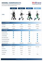 WeBrace Catalogue 2026-8