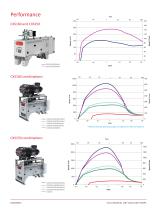 CXS CHEMICAL DRY VACUUM PUMPS-7