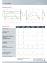 CXS DRY PUMPS OVERVIEW-2