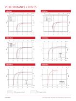 nES SINGLE STAGE EX SERIES ROTARY VANE PUMPS FOR EXPLOSIVE ENVIRONMENTS-10