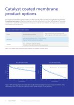 Fuel cells-4