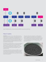 Purification solutions-7