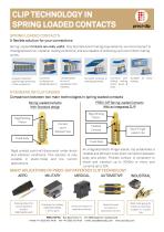 CLIP TECHNOLOGY-1