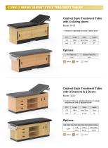 Medical Treatment Table-17