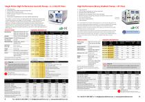 Greyhound Chromatography HPLC Pumps Catalogue-6