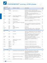 Macherey Nagel GC Columns Catalogue-18