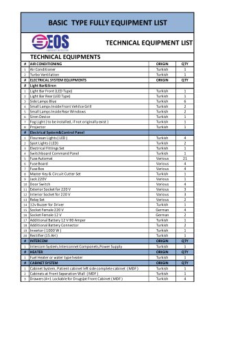 Basic Type Fully Equipment List