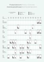 Dental Catalogue 2023 Dental lab & practice-19