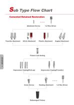 F&B Dental Implant System-10