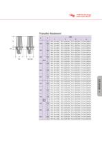 F&B Dental Implant System-11