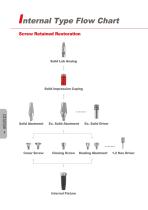 F&B Dental Implant System-16