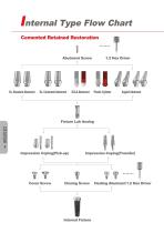 F&B Dental Implant System-18