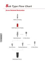 F&B Dental Implant System-8