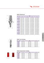 F&B Dental Implant System-9