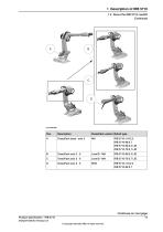 Product specification: IRB 5710 - 13