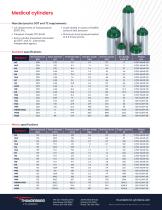 Medical cylinders-2