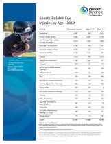 Sports Eye Injury Statistics-1