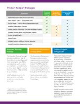 Supplies and Support Programs-5