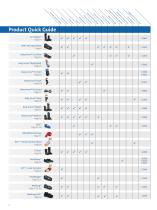 Orthopaedic Devices, Foot & Ankle Products-4