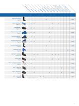 Orthopaedic Devices, Foot & Ankle Products-5