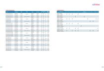 Catalog 20 25 V1.0-11