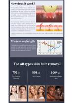 Diode laser Hair removal laser 4 K V19-4