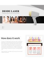 picosecond laser+Diode laser VB5-3