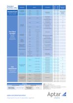 Your Partner of Choice for Best-in-Class Injectable Solutions-2