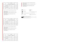 Rapid infectious disease test SaberVet CHW Ag/EHR/BG/ANA Ab-2
