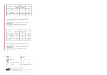 Rapid infectious disease test Sabervet EHR/BG/ANA Ab-2