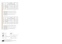 Rapid infectious disease test SaberVet EHR/LYM/ANA Ab-2