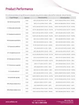 careGENE™ STD-12 detection kit Brochure-2